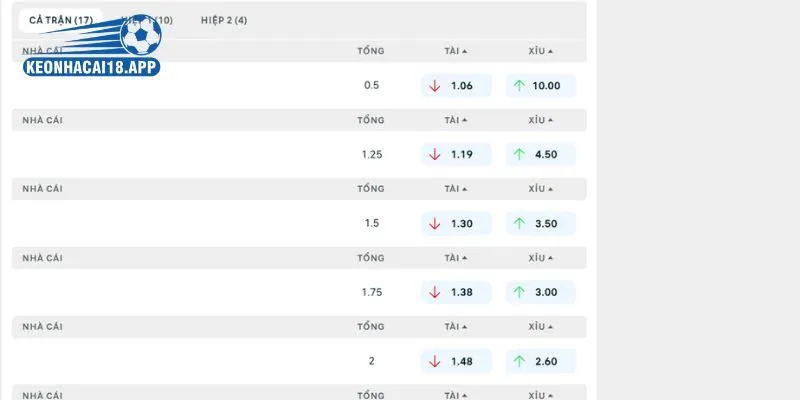 Phân tích tỷ lệ kèo chuẩn cho trận đấu Mirassol vs Flamengo